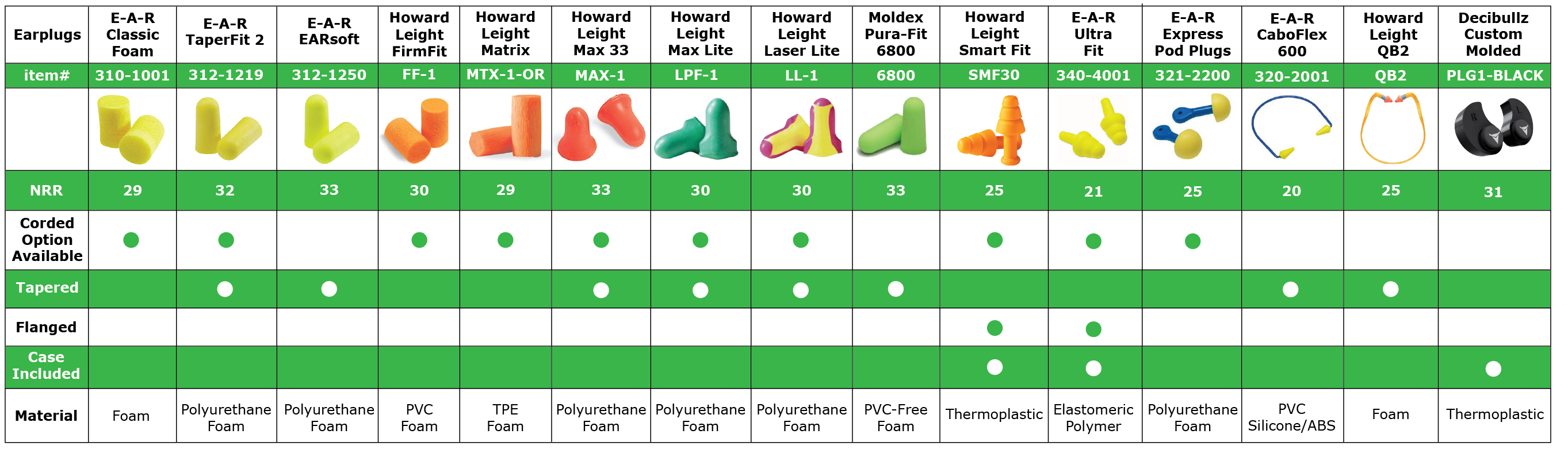 3m Tapered Fit Ear Plug Sizes Chart